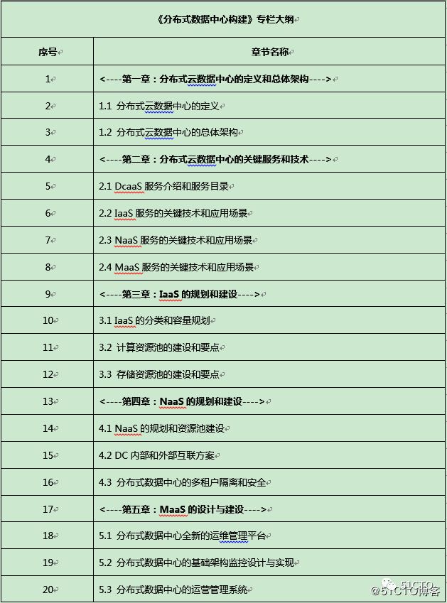 大牛来了！附大牛交流群入口_学习_12