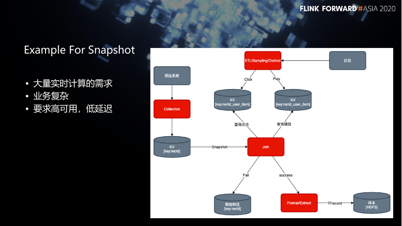 這邊可以看到任務的流程圖,包括數據清洗,收集,抽樣,去重,join 等流程