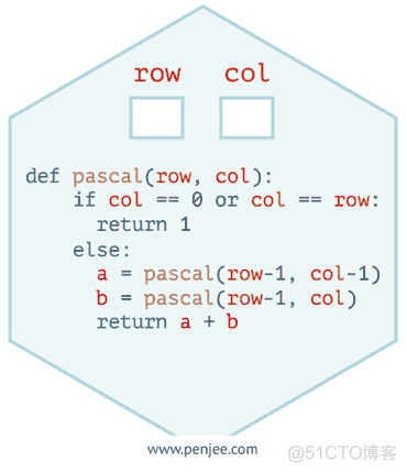 10张动图学会python循环与递归_python_05