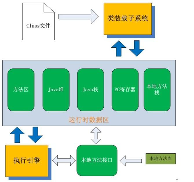 JDK、JRE、JVM的区别与联系_Java