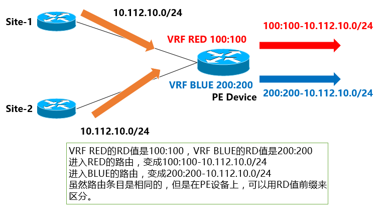 掌握骨干网高级技术！_MPLS _13