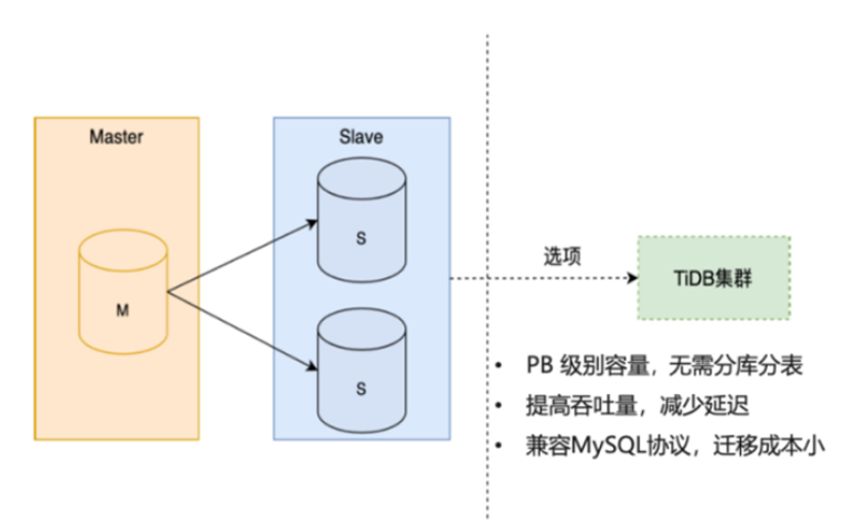 面对亿级大数据量，我是这么做的..._数据库_02