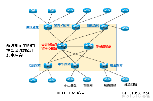 谁动了我的骨干网 IP？_IP_18