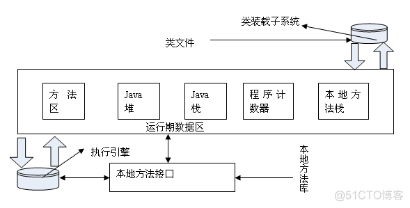 JDK、JRE、JVM的区别与联系_Java_02