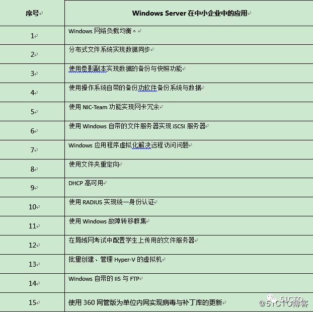 大牛来了！附大牛交流群入口_学习_10