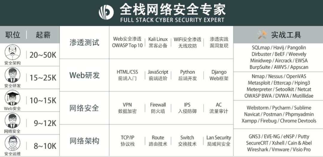 为什么我们要学网络安全？_网络空间安全_10