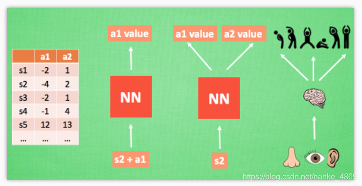 【Pytorch教程】：DQN 强化学习_经验分享