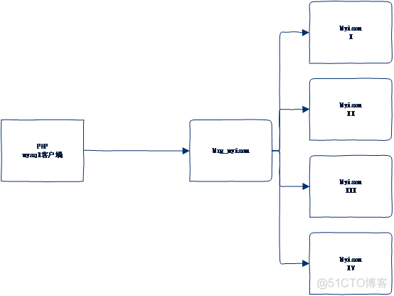 Mysql优化思路_MySQL_84