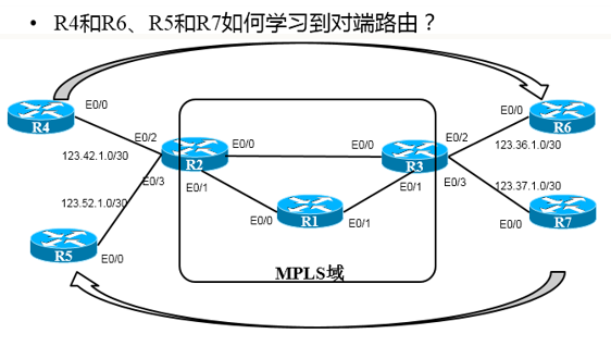 掌握骨干网高级技术！_MPLS _15