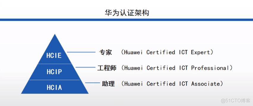 你离顶尖网络工程师有多远？_网工_03