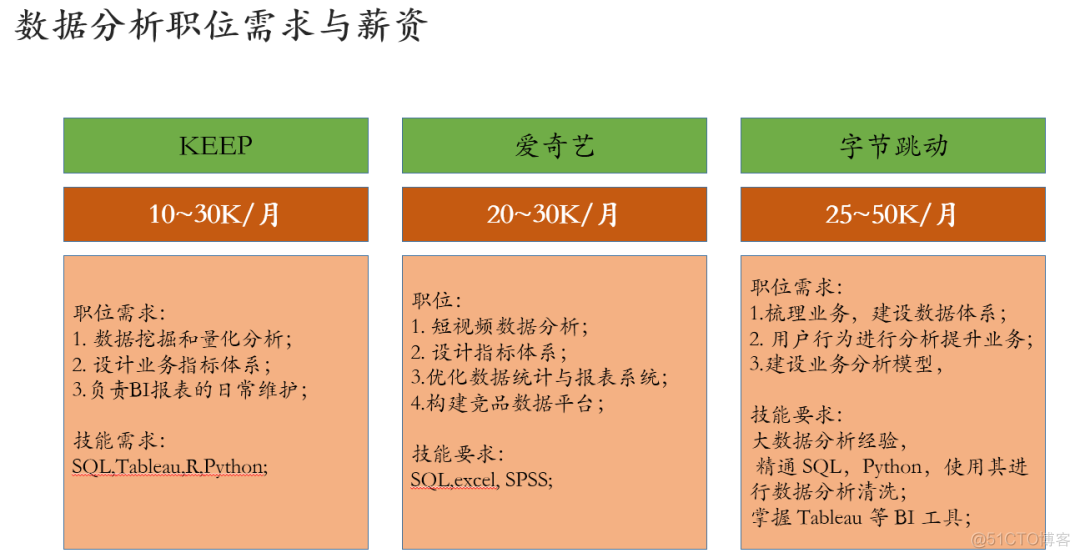 玩转Python！让技术人升职加薪的干货_Python_10