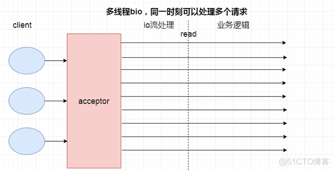 Tomcat性能优化_Tomcat_69