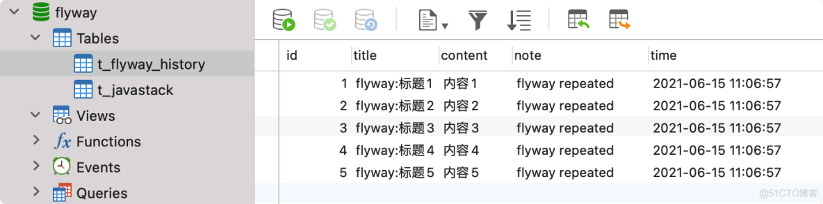 Spring Boot 集成 Flyway，数据库也能做版本控制，太牛逼了！_版本号_11
