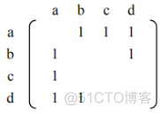 数据结构：图的表示_数据结构图_03