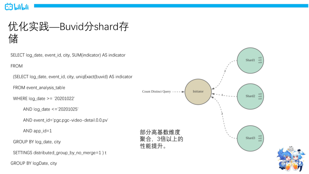 ClickHouse在B站用户行为分析的实战_用户分析_11