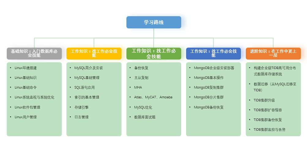 面对亿级大数据量，我是这么做的..._数据库_04