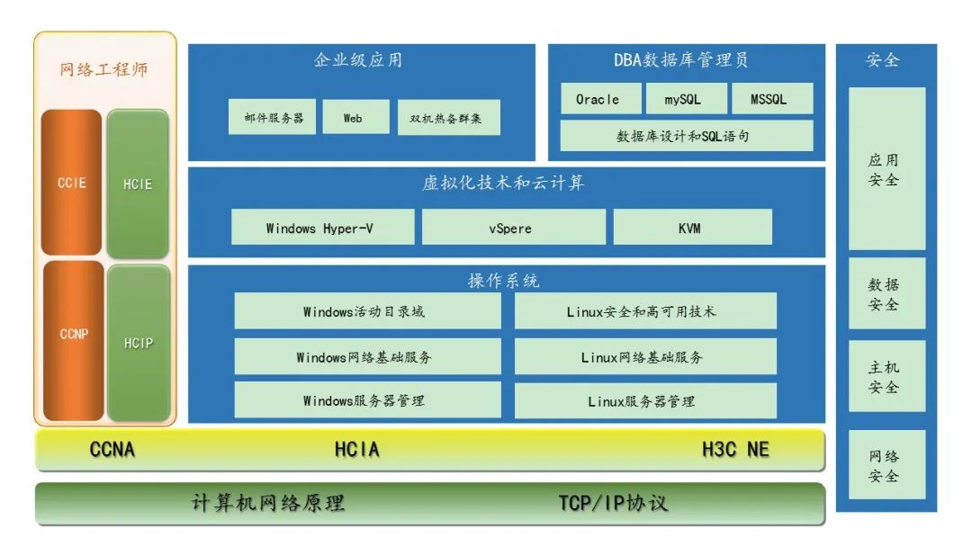 听韩立刚细数主流IT运维技术_干货_03