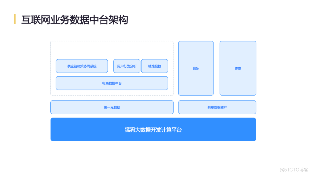 网易互联网产品数据中台实践_网易_07