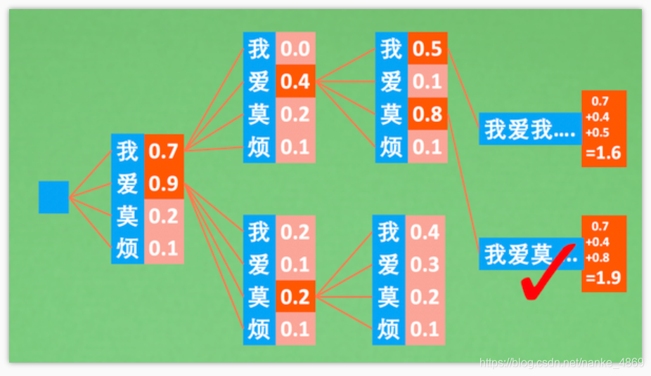 NLP教程笔记：Seq2Seq 语言生成模型_经验分享_05