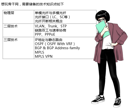 掌握骨干网高级技术！_MPLS _02