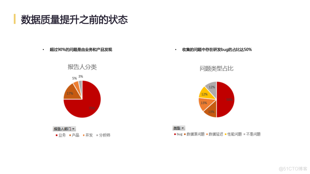 网易互联网产品数据中台实践_网易_23