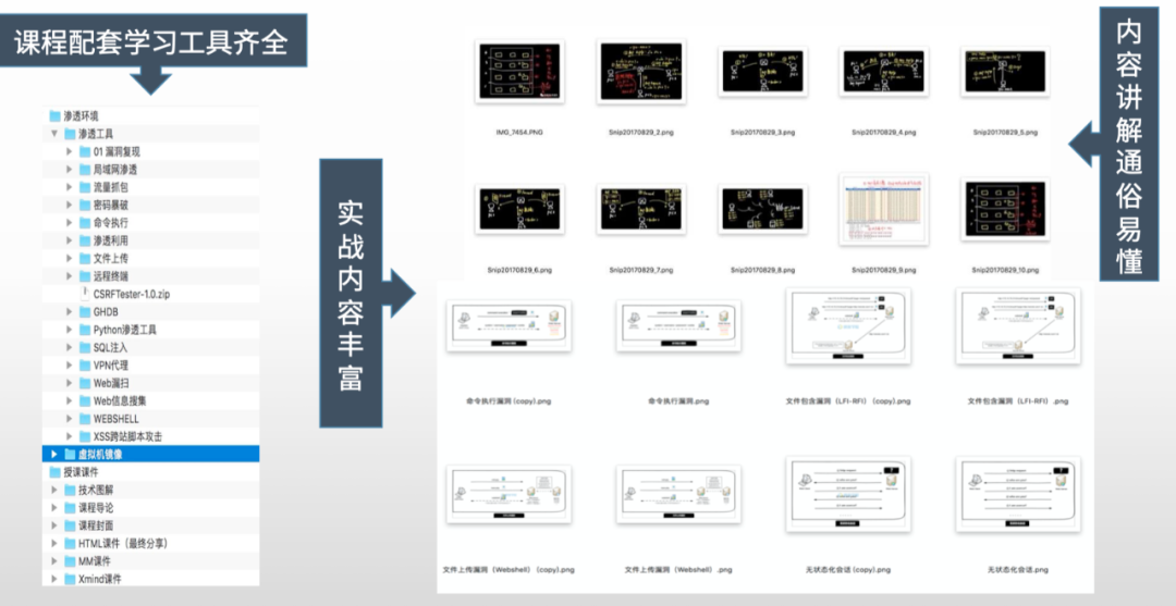 为什么我们要学网络安全？_网络空间安全_13