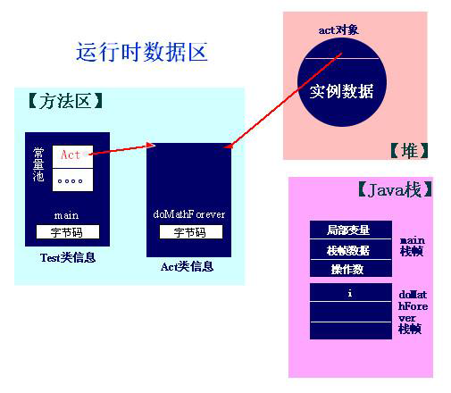 JDK、JRE、JVM的区别与联系_Java_03