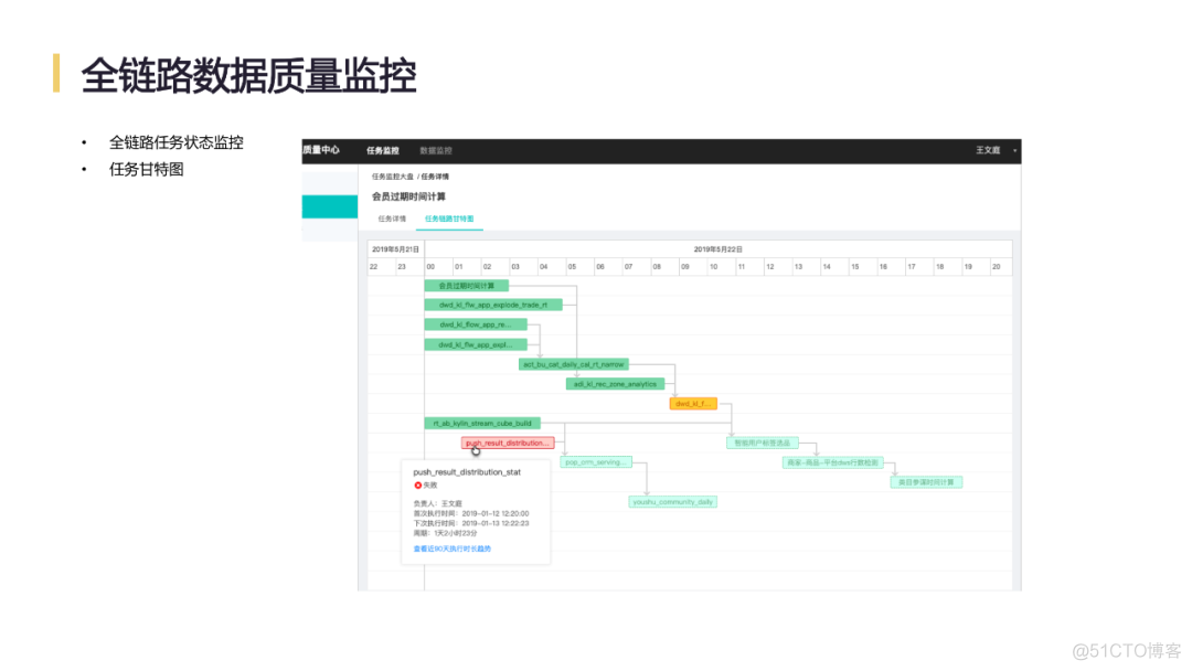 网易互联网产品数据中台实践_网易_26