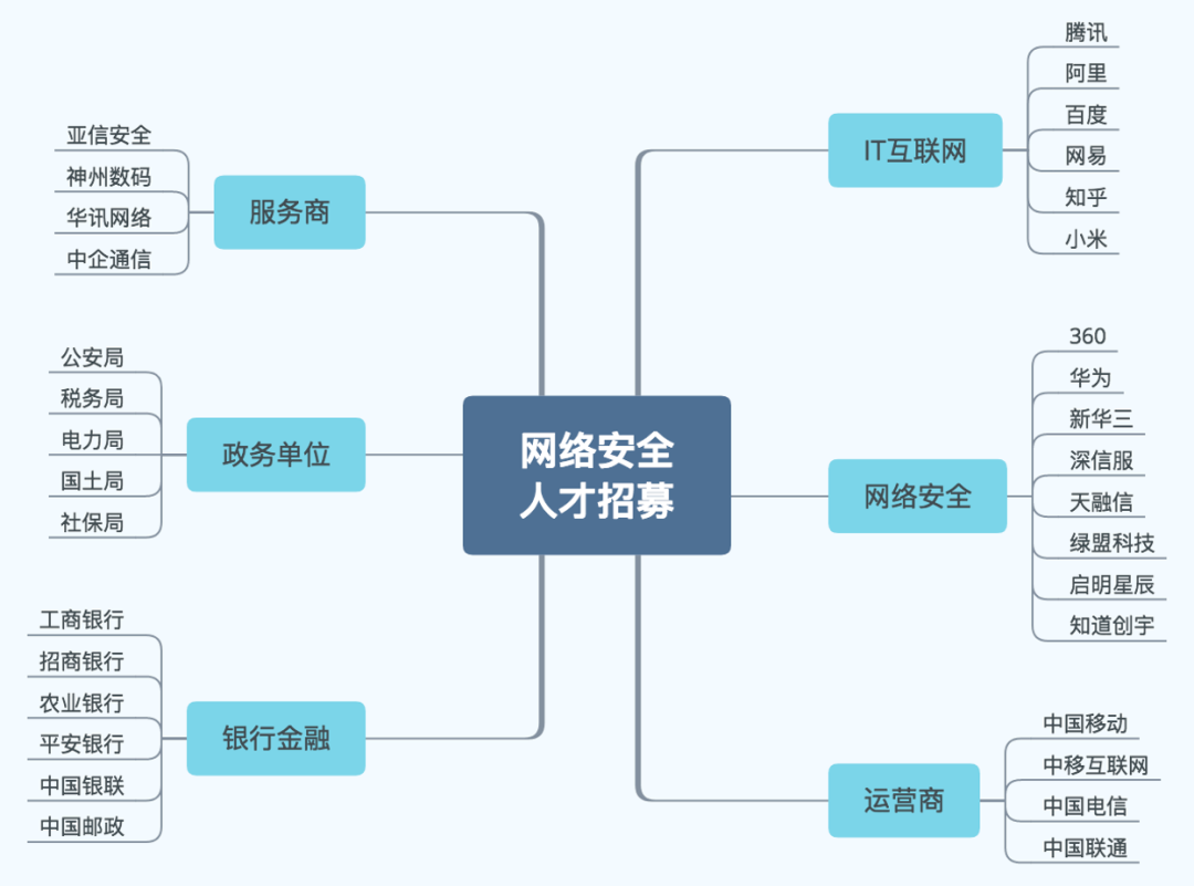 为什么我们要学网络安全？_网络空间安全_03