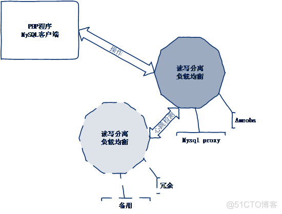 Mysql优化思路_MySQL_87