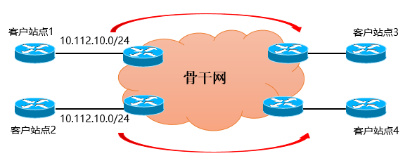 掌握骨干网高级技术！_MPLS _10