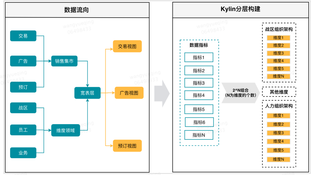 美团Apache Kylin的实践与优化_Apache Kylin_02