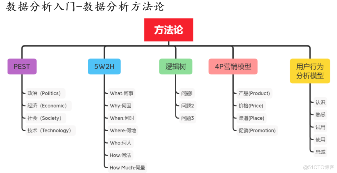 玩转Python！让技术人升职加薪的干货_编程_14