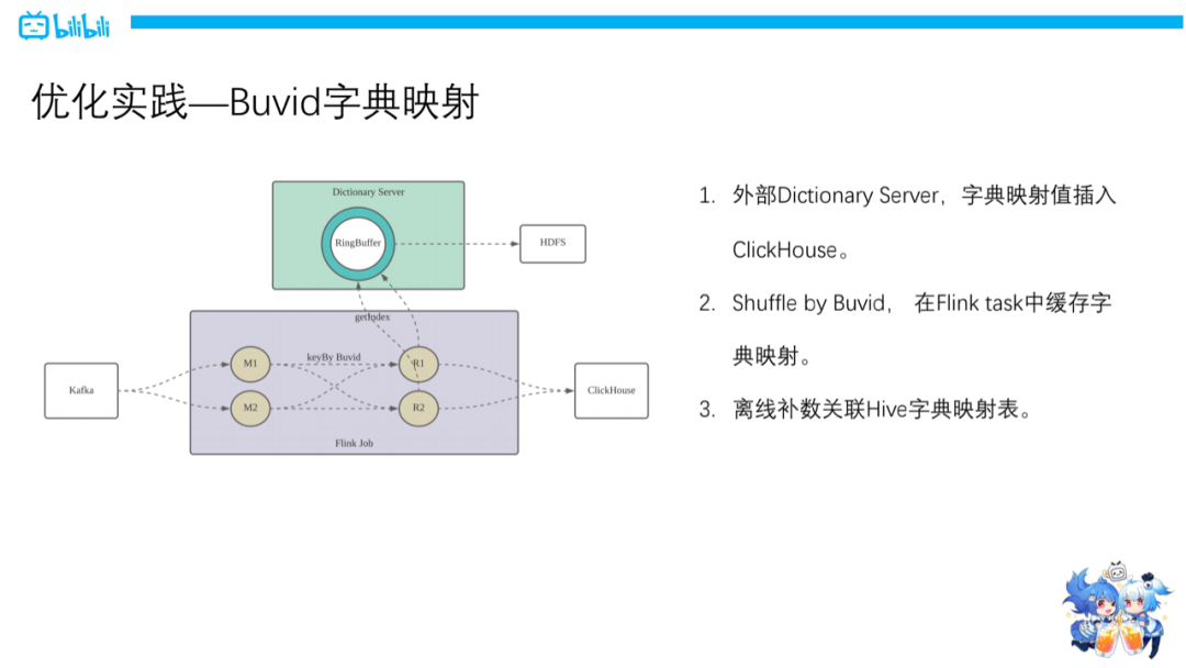 ClickHouse在B站用户行为分析的实战_ClickHouse_15