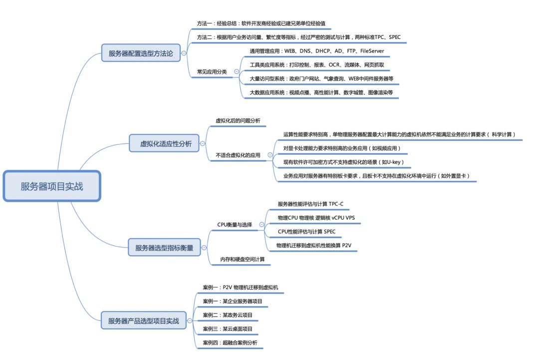 “电脑王”初入职场，也会有烦恼？_职场_10