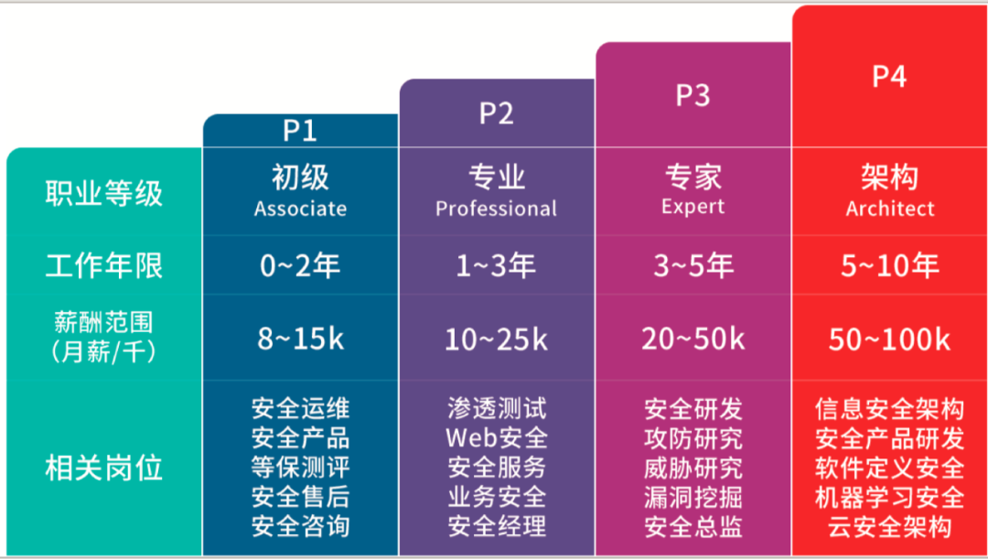 为什么我们要学网络安全？_网络空间安全_11