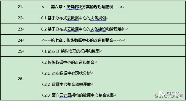 大牛来了！附大牛交流群入口_学习_13