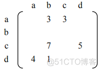 数据结构：图的表示_数据结构图_06