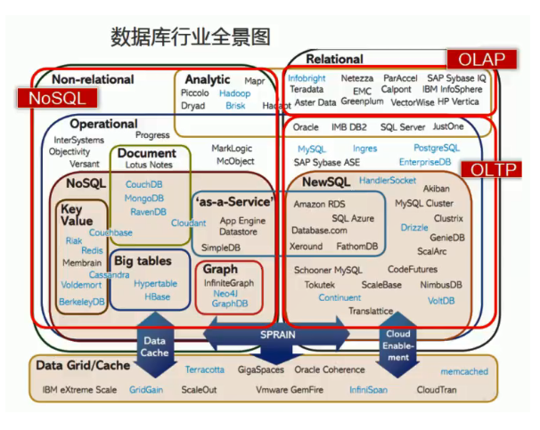 面对亿级大数据量，我是这么做的..._亿级大数据