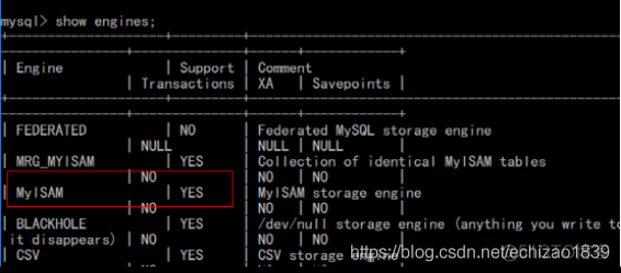 Mysql优化思路_MySQL_02