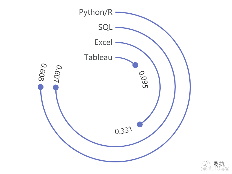 互联网寒冬下，数据分析师还吃香吗？_Python_06