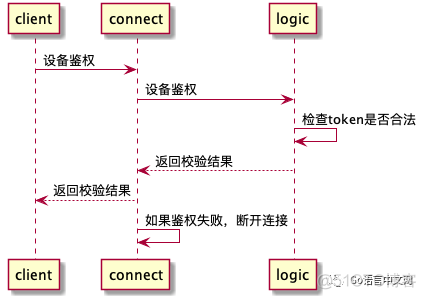 Go语言爱好者周刊：第 22 期_IT_05