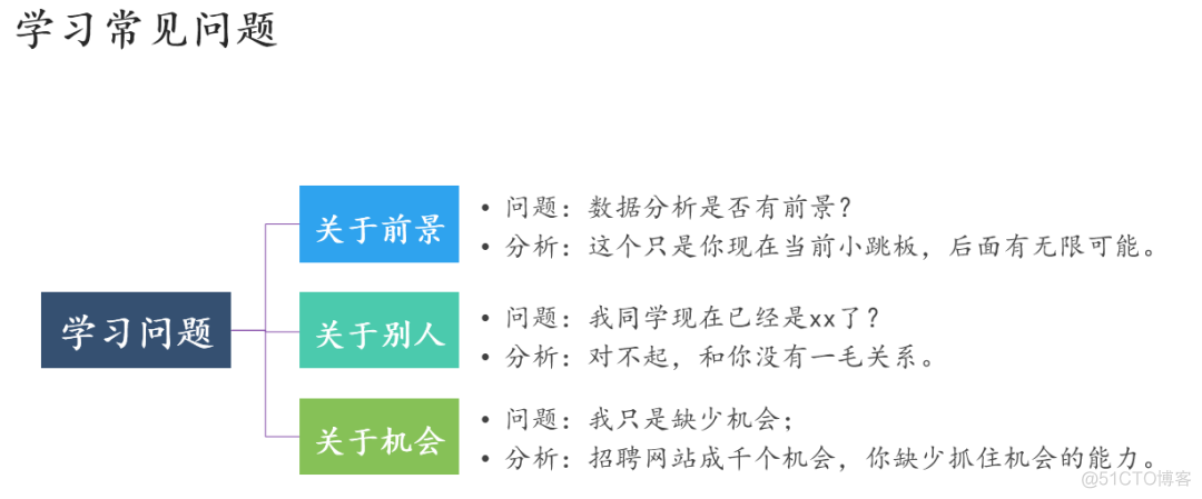 玩转Python！让技术人升职加薪的干货_编程语言_20