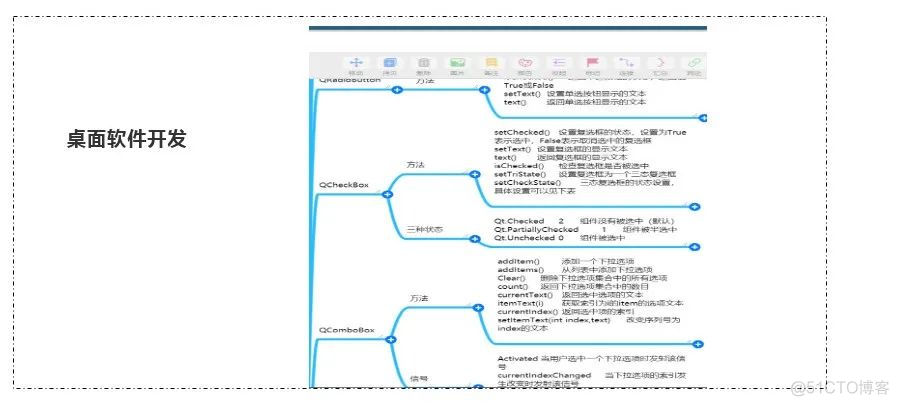 解读Python要点，入门全栈开发_大数据语言_03