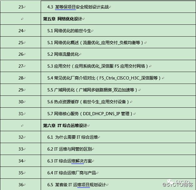 大牛来了！附大牛交流群入口_学习_05