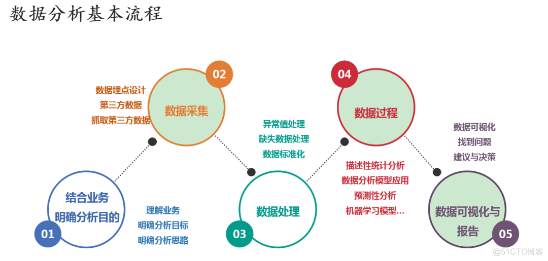 玩转Python！让技术人升职加薪的干货_编程语言_05