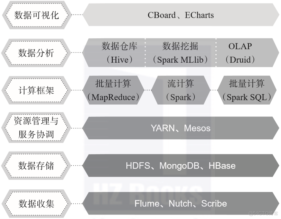 终于有人把大数据讲明白了_大数据