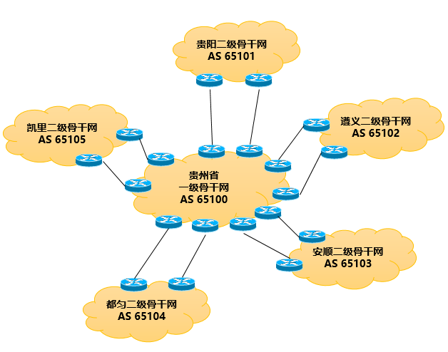 掌握骨干网高级技术！_MPLS _06