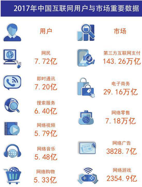 SEO搜索引擎优化——被严重低估网络营销核心技能_SEM_05