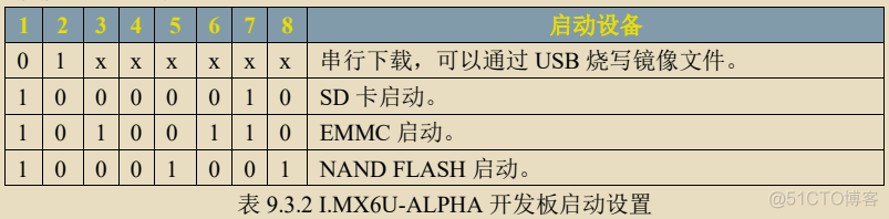 arm cortex-A启动过程_桌面操作系统